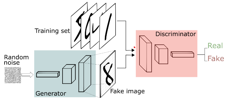 Deep Learning - Year 3 Deep Learning Coursework